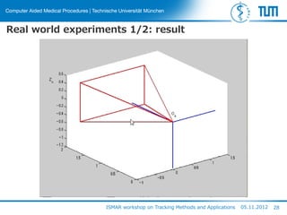 Real world experiments 1/2: result
ISMAR workshop on Tracking Methods and Applications 05.11.2012 28
 