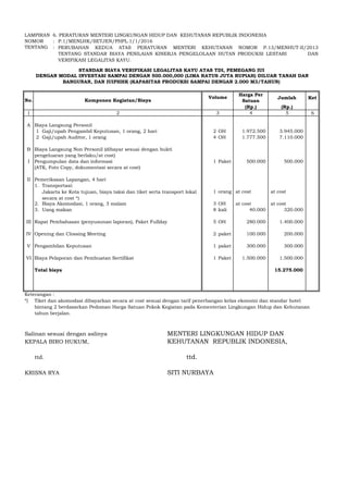 LAMPIRAN 6. PERATURAN MENTERI LINGKUNGAN HIDUP DAN KEHUTANAN REPUBLIK INDONESIA
NOMOR : P.1/MENLHK/SETJEN/PHPL.1/1/2016
TENTANG :
Harga Per
Satuan
Jumlah Ket
(Rp.) (Rp.)
1 4 5 6
A Biaya Langsung Personil
1 Gaji/upah Pengambil Keputusan, 1 orang, 2 hari 2 OH 1.972.500 3.945.000
2 Gaji/upah Auditor, 1 orang 4 OH 1.777.500 7.110.000
B Biaya Langsung Non Personil (dibayar sesuai dengan bukti
pengeluaran yang berlaku/at cost)
I Pengumpulan data dan informasi 1 Paket 500.000 500.000
(ATK, Foto Copy, dokumentasi secara at cost)
II Pemeriksaan Lapangan, 4 hari
1.
a. Luas areal < 50.000 Hektar 1 orang at cost at cost
2. Biaya Akomodasi, 1 orang, 3 malam 3 OH at cost at cost
3. Uang makan 8 kali 40.000 320.000
III Rapat Pembahasan (penyusunan laporan), Paket Fullday 5 OH 280.000 1.400.000
IV Opening dan Clossing Meeting 2 paket 100.000 200.000
V Pengambilan Keputusan 1 paket 300.000 300.000
VI Biaya Pelaporan dan Pembuatan Sertifikat 1 Paket 1.500.000 1.500.000
Total biaya 15.275.000
Keterangan :
*)
MENTERI LINGKUNGAN HIDUP DAN
KEHUTANAN REPUBLIK INDONESIA,
ttd.
SITI NURBAYA
Salinan sesuai dengan aslinya
KEPALA BIRO HUKUM,
KRISNA RYA
ttd.
Jakarta ke Kota tujuan, biaya taksi dan tiket serta transport lokal
secara at cost *)
PERUBAHAN KEDUA ATAS PERATURAN MENTERI KEHUTANAN NOMOR P.13/MENHUT-II/2013
TENTANG STANDAR BIAYA PENILAIAN KINERJA PENGELOLAAN HUTAN PRODUKSI LESTARI DAN
VERIFIKASI LEGALITAS KAYU.
Tiket dan akomodasi dibayarkan secara at cost sesuai dengan tarif penerbangan kelas ekonomi dan standar hotel
bintang 2 berdasarkan Pedoman Harga Satuan Pokok Kegiatan pada Kementerian Lingkungan Hidup dan Kehutanan
tahun berjalan.
DENGAN MODAL INVESTASI SAMPAI DENGAN 500.000,000 (LIMA RATUS JUTA RUPIAH) DILUAR TANAH DAN
BANGUNAN, DAN IUIPHHK (KAPASITAS PRODUKSI SAMPAI DENGAN 2.000 M3/TAHUN)
Volume
2 3
STANDAR BIAYA VERIFIKASI LEGALITAS KAYU ATAS TDI, PEMEGANG IUI
Transportasi:
No. Komponen Kegiatan/Biaya
 