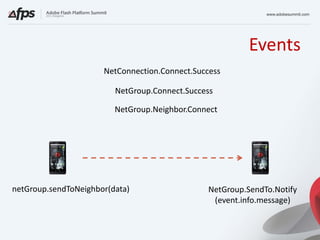 Events
                      NetConnection.Connect.Success

                         NetGroup.Connect.Success

                         NetGroup.Neighbor.Connect




netGroup.sendToNeighbor(data)                   NetGroup.SendTo.Notify
                                                 (event.info.message)
 