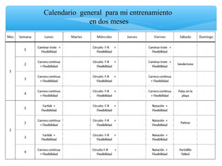 Calendario general para mi entrenamiento
en dos meses
 