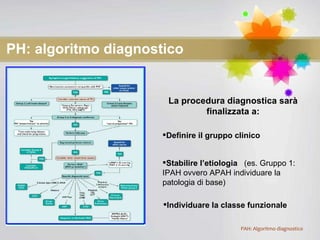 PH: algoritmo diagnostico Definire il gruppo clinico Stabilire l’etiologia  (es. Gruppo 1: IPAH ovvero APAH individuare la patologia di base) La procedura diagnostica sarà finalizzata a: Individuare la classe funzionale 
