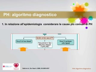 PH: algoritmo diagnostico 1. In relazione all’epidemiologia  considerare le cause più comuni di PH Galiè et al., Eur Heart J 2009; 30:2493-2537 