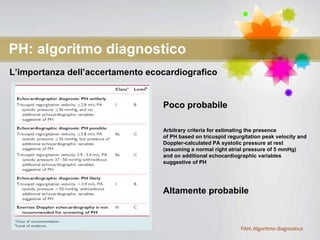 PH: algoritmo diagnostico L’importanza dell’accertamento ecocardiografico Arbitrary criteria for estimating the presence of PH based on tricuspid regurgitation peak velocity and Doppler-calculated PA systolic pressure at rest (assuming a normal right atrial pressure of 5 mmHg) and on additional echocardiographic variables suggestive of PH Poco probabile Altamente probabile 