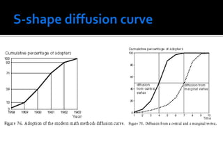 Calculate Thresholds of Diffusion with Pajek