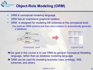 Object-Role Modeling (ORM)

•   ORM is conceptual modeling language.
•   ORM has an expressive graphical notation.
•   ORM is designed for modeling DB schemes at the conceptual level.
    You build an ORM schema and then click a bottom to automatically generate
      a database.
                     ReleasedIn
                                      Year

                 DirectedBy/Directs

         Movie
                                      Person
                   StaredBy/




                 Conceptual Level                              Logical Level

Our goal in this course is to use ORM as general Conceptual Modeling
  language, rather than as database modeling language.
 ORM can be used for modeling business rules, ontology, XML
  schemes, and others.

                                               PalGov © 2011                    9
 