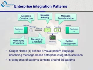 Enterprise integration Patterns

              Message                      Message                   Message
             Construction                  Routing                Transformation

                 Endpoint                                                  Endpoint
                            Message             Router       Translator
                                      Channel
       Application                                                               Application
           A                                                                         B



                             Messaging
     Messaging               Channels                Monitoring             System
     Endpoints                                                            Management


• Gregor Hohpe [1] defined a visual pattern language
  describing message-based enterprise integration solutions
• 6 categories of patterns contains around 65 patterns
 