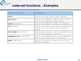 node-set functions…Examples

Node-set Functions          Description

last()                      Returns the last node in the node-set.

position()                  Returns the position number of the current
                            node in the node-set being tested.
count( node-set )           Returns the number of nodes in node-set.
id( string )                Returns the element node whose ID attribute
                            matches the value specified by argument
                            string.
local-name( node-set )      Returns the local part of the expanded-name
                            for the first node in node-set.
namespace-uri( node-set )   Returns the namespace URI of the expanded-
                            name for the first node in node-set.
name( node-set )            Returns the qualified name for the first
                            node in node-set.




                               PalGov © 2011                              32
 