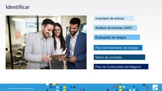5 | © 2019 Palo Alto Networks. All Rights Reserved.
Identificar
Inventario de activos
Evaluación de riesgos
Análisis de brechas (GAP)
Plan de tratamiento de riesgos
Matriz de controles
Plan de Continuidad del Negocio
 