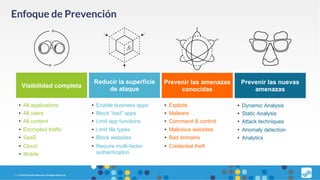 7 | © 2019 Palo Alto Networks. All Rights Reserved.
Enfoque de Prevención
Reducir la superficie
de ataque
• Enable business apps
• Block “bad” apps
• Limit app functions
• Limit file types
• Block websites
• Require multi-factor
authentication
Prevenir las amenazas
conocidas
• Exploits
• Malware
• Command & control
• Malicious websites
• Bad domains
• Credential theft
• Dynamic Analysis
• Static Analysis
• Attack techniques
• Anomaly detection
• Analytics
Prevenir las nuevas
amenazas
• All applications
• All users
• All content
• Encrypted traffic
• SaaS
• Cloud
• Mobile
Visibilidad completa
 