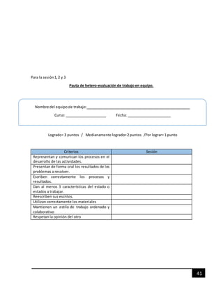 41
Para la sesión1,2 y 3
Pauta de hetero-evaluación de trabajo en equipo.
Logrado= 3 puntos / Medianamente logrado=2 puntos /Por lograr= 1 punto
Criterios Sesión
Representan y comunican los procesos en el
desarrollo de las actividades.
Presentan de forma oral los resultados de los
problemas a resolver.
Escriben correctamente los procesos y
resultados.
Dan al menos 3 características del estado o
estados a trabajar.
Reescriben sus escritos.
Utilizan correctamente los materiales
Mantienen un estilo de trabajo ordenado y
colaborativo
Respetan la opinión del otro
Nombre del equipo de trabajo:
Curso: Fecha:
 