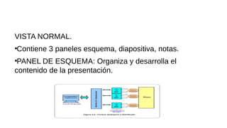 VISTA NORMAL.
●
Contiene 3 paneles esquema, diapositiva, notas.
●
PANEL DE ESQUEMA: Organiza y desarrolla el
contenido de la presentación.
 