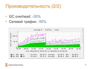Производительность (2/2)

• GC overhead: -30%
• Сетевой трафик: -50%




                           24
 