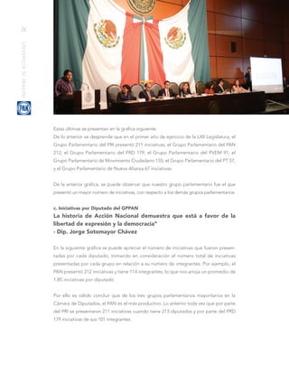 26
INFORMEDEACTIVIDADES
Estas últimas se presentan en la gráfica siguiente:
De lo anterior se desprende que en el primer año de ejercicio de la LXII Legislatura, el
Grupo Parlamentario del PRI presentó 211 iniciativas; el Grupo Parlamentario del PAN
212; el Grupo Parlamentario del PRD 179; el Grupo Parlamentario del PVEM 91; el
Grupo Parlamentario de Movimiento Ciudadano 155; el Grupo Parlamentario del PT 57;
y el Grupo Parlamentario de Nueva Alianza 67 iniciativas.
De la anterior gráfica, se puede observar que nuestro grupo parlamentario fue el que
presentó un mayor número de iniciativas, con respecto a los demás grupos parlamentarios.
c. Iniciativas por Diputado del GPPAN
La historia de Acción Nacional demuestra que está a favor de la
libertad de expresión y la democracia”
- Dip. Jorge Sotomayor Chávez
En la siguiente gráfica se puede apreciar el número de iniciativas que fueron presen-
tadas por cada diputado, tomando en consideración el número total de iniciativas
presentadas por cada grupo en relación a su número de integrantes. Por ejemplo, el
PAN presentó 212 iniciativas y tiene 114 integrantes, lo que nos arroja un promedio de
1.85 iniciativas por diputado.
Por ello es válido concluir que de los tres grupos parlamentarios mayoritarios en la
Cámara de Diputados, el PAN es el más productivo. Lo anterior toda vez que por parte
del PRI se presentaron 211 iniciativas cuando tiene 213 diputados y por parte del PRD
179 iniciativas de sus 101 integrantes.
 