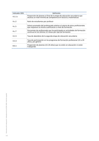 Indicador ODS Definición
4.1.1.c Proporción de jóvenes al final de la etapa de educación secundaria que
alcanza un nivel mínimo de competencia en lectura y matemáticas
4.c.2 Ratio de estudiantes por profesor
4.c.5 Salario promedio del profesorado relativo al salario de otros profesionales
que requieren la misma cualificación o nivel de formación
4.c.7 Porcentaje de profesorado que ha participado en actividades de formación
continua en los últimos 12 meses por tipo de formación
4.1.5 Tasa de abandono de la segunda etapa de educación secundaria
4.3.3 Tasa de participación en los programas de formación profesional (15 a 24
años), por género
8.6.1 Proporción de jóvenes (15-24 años) que no están en educación ni están
trabajando
Panoramadelaeducación.IndicadoresdelaOCDE2020.Informeespañol
132
 