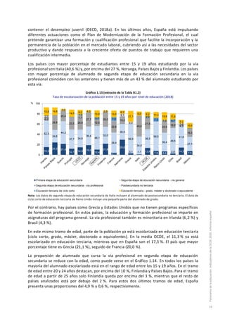 contener el desempleo juvenil (OECD, 2018a). En los últimos años, España está impulsando
diferentes actuaciones como el Plan de Modernización de la Formación Profesional, el cual
pretende garantizar una formación y cualificación profesional que facilite la incorporación y la
permanencia de la población en el mercado laboral, cubriendo así a las necesidades del sector
productivo y dando respuesta a la creciente oferta de puestos de trabajo que requieren una
cualificación intermedia.
Los países con mayor porcentaje de estudiantes entre 15 y 19 años estudiando por la vía
profesional son Italia (40,6 %) y, por encima del 27 %, Noruega, Países Bajos y Finlandia. Los países
con mayor porcentaje de alumnado de segunda etapa de educación secundaria en la vía
profesional coinciden con los anteriores y tienen más de un 43 % del alumnado estudiando por
esta vía.
Gráfico 1.13 (extracto de la Tabla B1.2)
Tasa de escolarización de la población entre 15 y 19 años por nivel de educación (2018)
Nota: Los datos de segunda etapa de educación secundaria de Italia incluyen al alumnado de postsecundaria no terciaria. El dato de
ciclo corto de educación terciaria de Reino Unido incluye una pequeña parte del alumnado de grado.
Por el contrario, hay países como Grecia y Estados Unidos que no tienen programas específicos
de formación profesional. En estos países, la educación y formación profesional se imparte en
asignaturas del programa general. La vía profesional también es minoritaria en Irlanda (6,2 %) y
Brasil (4,3 %).
En este mismo tramo de edad, parte de la población ya está escolarizada en educación terciaria
(ciclo corto, grado, máster, doctorado o equivalentes). En la media OCDE, el 11,3 % ya está
escolarizado en educación terciaria, mientras que en España son el 17,5 %. El país que mayor
porcentaje tiene es Grecia (21,1 %), seguido de Francia (20,0 %).
La proporción de alumnado que cursa la vía profesional en segunda etapa de educación
secundaria se reduce con la edad, como puede verse en el Gráfico 1.14. En todos los países la
mayoría del alumnado escolarizado está en el rango de edad entre los 15 y 19 años. En el tramo
de edad entre 20 y 24 años destacan, por encima del 10 %, Finlandia y Países Bajos. Para el tramo
de edad a partir de 25 años solo Finlandia queda por encima del 3 %, mientras que el resto de
países analizados está por debajo del 2 %. Para estos dos últimos tramos de edad, España
presenta unas proporciones del 4,9 % y 0,6 %, respectivamente.
15,3
24,3 21,4
12,1 14,9 19,0
10,4
21,8
4,1
29,6
3,1 1,1 13,6
7,8 6,9
2,8 14,3
7,5
52,3
24,6
44,3
37,7 34,6
36,4
46,1
33,0
39,4
30,5
56,6
34,8
36,5
56,5
36,4 49,5
41,6
27,7
6,2
28,8
20,4
23,5 26,8
27,7
12,9
29,0
22,6
15,0
40,6
21,8
22,9
12,2 4,3
16,3
2,0
​
​ 1,1
​
​
​
​
5,1
5,0
​
​
1,2
​
​
​
1,3
​
3,7 7,0
​
​
2,0
7,3 1,3 4,7
​
​
15,8 14,8
3,0
14,0 9,2 4,0
13,9
2,9
13,0
6,2
21,1
8,0 9,2 11,3
15,9 11,9
7,1
10,0
0
20
40
60
80
100
Primera etapa de educación secundaria Segunda etapa de educación secundaria - vía general
Segunda etapa de educación secundaria - vía profesional Postsecundaria no terciaria
Educación terciaria de ciclo corto Educación terciaria - grado, máster y doctorado o equivalente
%
Panoramadelaeducación.IndicadoresdelaOCDE2020.Informeespañol
19
 