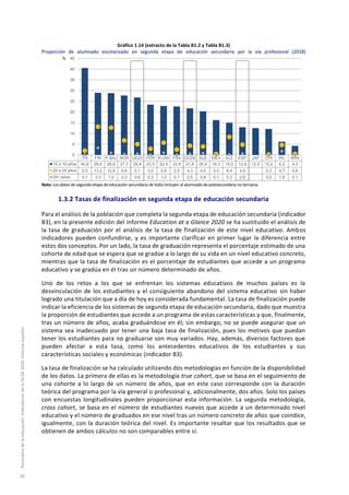 Gráfico 1.14 (extracto de la Tabla B1.2 y Tabla B1.3)
Proporción de alumnado escolarizado en segunda etapa de educación secundaria por la vía profesional (2018)
Nota: Los datos de segunda etapa de educación secundaria de Italia incluyen al alumnado de postsecundaria no terciaria.
1.3.2 Tasas de finalización en segunda etapa de educación secundaria
Para el análisis de la población que completa la segunda etapa de educación secundaria (indicador
B3), en la presente edición del informe Education at a Glance 2020 se ha sustituido el análisis de
la tasa de graduación por el análisis de la tasa de finalización de este nivel educativo. Ambos
indicadores pueden confundirse, y es importante clarificar en primer lugar la diferencia entre
estos dos conceptos. Por un lado, la tasa de graduación representa el porcentaje estimado de una
cohorte de edad que se espera que se gradúe a lo largo de su vida en un nivel educativo concreto,
mientras que la tasa de finalización es el porcentaje de estudiantes que accede a un programa
educativo y se gradúa en él tras un número determinado de años.
Uno de los retos a los que se enfrentan los sistemas educativos de muchos países es la
desvinculación de los estudiantes y el consiguiente abandono del sistema educativo sin haber
logrado una titulación que a día de hoy es considerada fundamental. La tasa de finalización puede
indicar la eficiencia de los sistemas de segunda etapa de educación secundaria, dado que muestra
la proporción de estudiantes que accede a un programa de estas características y que, finalmente,
tras un número de años, acaba graduándose en él; sin embargo, no se puede asegurar que un
sistema sea inadecuado por tener una baja tasa de finalización, pues los motivos que puedan
tener los estudiantes para no graduarse son muy variados. Hay, además, diversos factores que
pueden afectar a esta tasa, como los antecedentes educativos de los estudiantes y sus
características sociales y económicas (indicador B3).
La tasa de finalización se ha calculado utilizando dos metodologías en función de la disponibilidad
de los datos. La primera de ellas es la metodología true cohort, que se basa en el seguimiento de
una cohorte a lo largo de un número de años, que en este caso corresponde con la duración
teórica del programa por la vía general o profesional y, adicionalmente, dos años. Solo los países
con encuestas longitudinales pueden proporcionar esta información. La segunda metodología,
cross cohort, se basa en el número de estudiantes nuevos que accede a un determinado nivel
educativo y el número de graduados en ese nivel tras un número concreto de años que coindice,
igualmente, con la duración teórica del nivel. Es importante resaltar que los resultados que se
obtienen de ambos cálculos no son comparables entre sí.
ITA FIN P.BAJ NOR UE23 POR R.UNI FRA OCDE SUE MEX ALE ESP JAP CHI IRL BRA
15 a 19 años 40,6 29,0 28,8 27,7 26,8 23,5 22,9 22,6 21,8 20,4 16,3 15,0 12,9 12,5 12,2 6,2 4,3
20 a 24 años 2,0 13,2 12,8 6,8 5,1 3,0 5,8 2,5 4,3 4,0 0,5 8,4 4,9 0,3 4,7 0,6
25+ años 0,1 3,3 1,0 0,3 0,6 0,2 1,0 0,1 0,5 0,8 0,1 0,2 0,6 0,0 1,8 0,1
0
5
10
15
20
25
30
35
40
45%
Panoramadelaeducación.IndicadoresdelaOCDE2020.Informeespañol
20
 