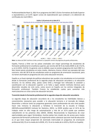 Profesionalidad de Nivel 1), 38,6 % en programas de CINE 5 (Ciclos Formativos de Grado Superior
o equivalentes) y el 2,4 % siguen cursos de especialización que conducen a la obtención de
certificados de nivel CINE 4.
Gráfico 1.29 (extracto de la tabla B7.1)
Distribución de los estudiantes de formación profesional por nivel educativo (2018)
Nota: Los datos de CINE 5 de Reino Unido contienen un pequeño número de programas de grado profesionales.
España, Francia y Chile son los países analizados con mayor porcentaje de estudiantes de
formación profesional en enseñanza superior, por encima del 30 % (la media OCDE es de 17,0 %,
y, en la UE23, 13,0 %). En general, esto es debido a que no existen programas de nivel CINE 4, o
bien tienen pocos estudiantes en estos niveles. Alemania, Grecia o Brasil son ejemplos del caso
contrario: más del 30 % de los estudiantes están en programas de orientación vocacional, pero
no tienen alumnado en programas de ciclo corto educación terciaria.
España es un buen ejemplo de políticas educativas que ayudan a los estudiantes en la transición
desde la formación profesional de la segunda etapa de educación secundaria a la educación
terciaria. En los últimos años, países como Chile y Portugal han reforzado la conexión y
coordinación con la educación superior y en Italia y Japón existen institutos técnicos para
desarrollar estudios de ciclo corto, como ocurre en España con los centros integrados de
formación profesional. También Francia ha establecido cuotas para aumentar más
matriculaciones en ciclos cortos de educación terciaria.
Transición desde la formación profesional de la segunda etapa de educación secundaria
La segunda etapa de educación secundaria da a los estudiantes las habilidades básicas y
conocimientos necesarios para acceder a la educación terciaria o al mercado de trabajo.
Desarrollar y reforzar tanto los programas generales como profesionales de este nivel pueden
hacer más inclusiva la educación y fortalece la transición de la escuela al trabajo.
(OECD/Eurostat/UNESCO Institute for Statistics, 2015). La OCDE predice que el 14 % de los
trabajos están en alto riesgo de automatización y más de un 32 % puede que cambien
radicalmente en los próximos años (OECD, 2019d). Reconociendo la importancia de crear
oportunidades para seguir formándose, muchos países han creado vías de acceso para niveles
superiores de formación profesional. Es importante volver a destacar que este nivel de educación
es el que tiene mayor proporción de alumnado matriculado en programas de orientación
profesional (42,2 % en la media de la OCDE, 47,1 % en la media de la UE23 y 35,8 % en España).
7,9 11,9
19,2
4,1 5,9
2,1 10,1 2,6 0,3
48,1
91,1 88,8
88,2
82,8
79,4
74,1
70,4 66,9
67,3
57,0
54,9
52,9
52,7
47,6
32,1
8,9
5,1
7,6
2,4
12,5
10,1
1,0
2,4
35,0
44,5 47,0
6,1 3,9
9,6 6,4 6,7
13,0 17,0
31,7
38,6
0,1 4,3
67,9
0
20
40
60
80
100
CINE 2 CINE 3 CINE 4 CINE 5
%
Panoramadelaeducación.IndicadoresdelaOCDE2020.Informeespañol
39
 