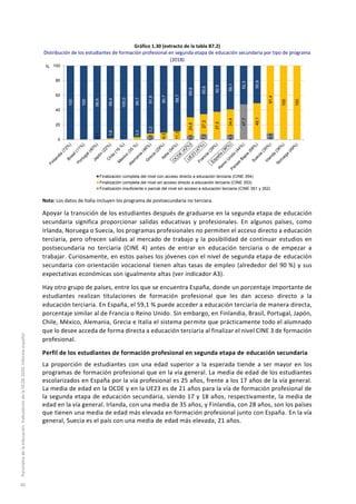 Gráfico 1.30 (extracto de la tabla B7.2)
Distribución de los estudiantes de formación profesional en segunda etapa de educación secundaria por tipo de programa
(2018)
Nota: Los datos de Italia incluyen los programa de postsecundaria no terciara.
Apoyar la transición de los estudiantes después de graduarse en la segunda etapa de educación
secundaria significa proporcionar salidas educativas y profesionales. En algunos países, como
Irlanda, Noruega o Suecia, los programas profesionales no permiten el acceso directo a educación
terciaria, pero ofrecen salidas al mercado de trabajo y la posibilidad de continuar estudios en
postsecundaria no terciaria (CINE 4) antes de entrar en educación terciaria o de empezar a
trabajar. Curiosamente, en estos países los jóvenes con el nivel de segunda etapa de educación
secundaria con orientación vocacional tienen altas tasas de empleo (alrededor del 90 %) y sus
expectativas económicas son igualmente altas (ver indicador A3).
Hay otro grupo de países, entre los que se encuentra España, donde un porcentaje importante de
estudiantes realizan titulaciones de formación profesional que les dan acceso directo a la
educación terciaria. En España, el 59,1 % puede acceder a educación terciaria de manera directa,
porcentaje similar al de Francia o Reino Unido. Sin embargo, en Finlandia, Brasil, Portugal, Japón,
Chile, México, Alemania, Grecia e Italia el sistema permite que prácticamente todo el alumnado
que lo desee acceda de forma directa a educación terciaria al finalizar el nivel CINE 3 de formación
profesional.
Perfil de los estudiantes de formación profesional en segunda etapa de educación secundaria
La proporción de estudiantes con una edad superior a la esperada tiende a ser mayor en los
programas de formación profesional que en la vía general. La media de edad de los estudiantes
escolarizados en España por la vía profesional es 25 años, frente a los 17 años de la vía general.
La media de edad en la OCDE y en la UE23 es de 21 años para la vía de formación profesional de
la segunda etapa de educación secundaria, siendo 17 y 18 años, respectivamente, la media de
edad en la vía general. Irlanda, con una media de 35 años, y Finlandia, con 28 años, son los países
que tienen una media de edad más elevada en formación profesional junto con España. En la vía
general, Suecia es el país con una media de edad más elevada, 21 años.
0,1
5,0
5,5
7,2
6,5
47,7
8,6
1,6
3,3
3,2
9,3
11,3
24,6
27,2
37,5
34,4
49,1
91,4
100
100
100
100
99,9
98,4
100,0
96,7
91,8
90,7
88,7
69,9
65,6
62,5
59,1
52,3
50,9
0
20
40
60
80
100
Finalización completa del nivel con acceso directo a educación terciaria (CINE 354)
Finalización completa del nivel sin acceso directo a educación terciaria (CINE 353)
Finalización insuficiente o parcial del nivel sin acceso a educación terciaria (CINE 351 y 352)
%
Panoramadelaeducación.IndicadoresdelaOCDE2020.Informeespañol
40
 