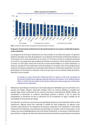 Gráfico 1.32 (extracto de la tabla B7.1)
Perfil de los estudiantes de formación profesional en segunda etapa de educación secundaria (2018)
Nota: Los datos de Italia incluyen los programa de postsecundaria no terciara.
Programas de formación profesional con formación basada en la escuela y combinada empresa-
centro educativo
Los programas de formación profesional son muy variados en los diferentes países. En general,
podemos distinguir dos tipos de programas: los programas de formación profesional basados en
la formación en el centro educativo con al menos un 75 % del currículo en ambiente presencial
en el centro, y los programas que combinan formación en empresa y centro educativo que tienen
al menos un 10 % (pero menos del 75 %) del currículo desarrollado en el centro educativo o a
distancia, estando el resto organizado como aprendizaje en el trabajo. Esto incluye programas de
prácticas en empresa y programas con periodos alternativos en instituciones educativas, así como
participación en formación en empresas. Esto es lo que ocurre en los sistemas duales de Austria,
Alemania, Suiza y España.
En España la nueva Formación Profesional Dual la realiza el 2,8 % del alumnado de
Formación Profesional de segunda etapa de Educación Secundaria. En la media de países
OCDE, el 34,4 % del alumnado de formación profesional realiza programas combinados
empresa-centro educativo.
Mediante el aprendizaje en empresas el alumnado adquiere habilidades que son valoradas en los
puestos de trabajo. Además, desarrolla sinergias entre los sectores públicos y privados que
pueden llegar hasta la definición de los marcos curriculares conjuntamente (OECD, 2018e). Los
estudiantes se benefician al combinar aprendizaje práctico y teórico, y por su parte los
empleadores se benefician de que la educación de los estudiantes se haga a medida de las
necesidades de los puestos de trabajo.
Por todo ello, las prácticas y otras formas de aprendizaje empresa-centro educativo tienen mucha
importancia. Algunos países han reforzado la calidad de estos programas, en algunos casos
creando nuevas plazas en los programas de prácticas, apoyando a los estudiantes u ofreciendo
reducciones de impuestos a las empresas que participan. En España, como en otros países, se ha
creado una nueva modalidad dentro de la Formación Profesional, la Formación Profesional Dual,
que combina un régimen de alternancia de los procesos de enseñanza y aprendizaje en la empresa
61
55
51
51
51
49
48
47
46
45
45
43
43
42
39
37
36
35
79
26
46
43
67
46
5 5
52
30 31
18
13
29
7
46
64
17
30 31
51
22
2 2
34
17 17
8
4
10
3
11
0
20
40
60
80
% de mujeres % alumnado de 20 o más años % alumnado de 25 o más años
%
Panoramadelaeducación.IndicadoresdelaOCDE2020.Informeespañol
42
 