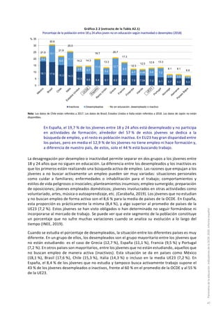 Gráfico 2.2 (extracto de la Tabla A2.1)
Porcentaje de la población entre 18 y 24 años joven no en educación según inactividad o desempleo (2018)
Nota: Los datos de Chile están referidos a 2017. Los datos de Brasil, Estados Unidos e Italia están referidos a 2018. Los datos de Japón no están
disponibles.
En España, el 19,7 % de los jóvenes entre 18 y 24 años está desempleado y no participa
en actividades de formación; alrededor del 57 % de estos jóvenes se dedica a la
búsqueda de empleo, y el resto es población inactiva. En EU23 hay gran disparidad entre
los países, pero en media el 12,9 % de los jóvenes no tiene empleo ni hace formación y,
a diferencia de nuestro país, de estos, solo el 44 % está buscando trabajo.
La desagregación por desempleo o inactividad permite separar en dos grupos a los jóvenes entre
18 y 24 años que no siguen en educación. La diferencia entre los desempleados y los inactivos es
que los primeros están realizando una búsqueda activa de empleo. Las razones que empujan a los
jóvenes a no buscar activamente un empleo pueden ser muy variadas: situaciones personales
como cuidar a familiares; enfermedades o inhabilitación para el trabajo; comportamientos y
estilos de vida peligrosos o insociales; planteamientos insumisos; empleo sumergido; preparación
de oposiciones; jóvenes empleados domésticos; jóvenes involucrados en otras actividades como
voluntariado, artes, música o autoaprendizaje, etc. (Carabaña, 2019). Los jóvenes que no estudian
y no buscan empleo de forma activa son el 8,6 % para la media de países de la OCDE. En España,
esta proporción es prácticamente la misma (8,4 %), y algo superior al promedio de países de la
UE23 (7,2 %). Estos jóvenes se han visto obligados o han determinado no seguir formándose ni
incorporarse al mercado de trabajo. Se puede ver que este segmento de la población constituye
un porcentaje que no sufre muchas variaciones cuando se analiza su evolución a lo largo del
tiempo (INEE, 2019).
Cuando se estudia el porcentaje de desempleados, la situación entre los diferentes países es muy
diferente. En un grupo de ellos, los desempleados son el grupo mayoritario entre los jóvenes que
no están estudiando: es el caso de Grecia (12,7 %), España (11,1 %), Francia (9,5 %) y Portugal
(7,2 %). En otros países son mayoritarios, entre los jóvenes que no están estudiando, aquellos que
no buscan empleo de manera activa (inactivos). Esta situación se da en países como México
(18,1 %), Brasil (17,6 %), Chile (15,3 %), Italia (14,3 %) o incluso en la media UE23 (7,2 %). En
España, el 8,4 % de los jóvenes que no estudia y tampoco busca activamente trabajo supone el
43 % de los jóvenes desempleados o inactivos, frente al 60 % en el promedio de la OCDE y al 55 %
de la UE23.
18.1 17.6
15.3 14.3
10.3 8.6 8.4 8.1 8.0 7.7 7.6 7.54 7.2 6.1 5.7 5.3 5.3
3.4
13.1
6.6
11.1
3.9 5.7
11.3
5.2
12.7
9.5
4.7 4.48 5.8 7.2
2.4 2.8 1.6
21.5
30.6
21.9
25.5
14.2 14.3
19.7
13.3
20.7
17.3
12.3
12.0 12.9 13.3
8.1 8.1
6.9
0
5
10
15
20
25
30
35
Inactivos Desempleados No en educación, desempleado o inactivo
%
Panoramadelaeducación.IndicadoresdelaOCDE2020.Informeespañol
47
 