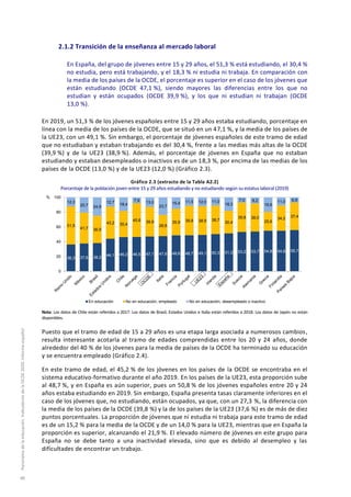 2.1.2 Transición de la enseñanza al mercado laboral
En España, del grupo de jóvenes entre 15 y 29 años, el 51,3 % está estudiando, el 30,4 %
no estudia, pero está trabajando, y el 18,3 % ni estudia ni trabaja. En comparación con
la media de los países de la OCDE, el porcentaje es superior en el caso de los jóvenes que
están estudiando (OCDE 47,1 %), siendo mayores las diferencias entre los que no
estudian y están ocupados (OCDE 39,9 %), y los que ni estudian ni trabajan (OCDE
13,0 %).
En 2019, un 51,3 % de los jóvenes españoles entre 15 y 29 años estaba estudiando, porcentaje en
línea con la media de los países de la OCDE, que se situó en un 47,1 %, y la media de los países de
la UE23, con un 49,1 %. Sin embargo, el porcentaje de jóvenes españoles de este tramo de edad
que no estudiaban y estaban trabajando es del 30,4 %, frente a las medias más altas de la OCDE
(39,9 %) y de la UE23 (38,9 %). Además, el porcentaje de jóvenes en España que no estaban
estudiando y estaban desempleados o inactivos es de un 18,3 %, por encima de las medias de los
países de la OCDE (13,0 %) y de la UE23 (12,0 %) (Gráfico 2.3).
Gráfico 2.3 (extracto de la Tabla A2.2)
Porcentaje de la población joven entre 15 y 29 años estudiando y no estudiando según su estatus laboral (2019)
Nota: Los datos de Chile están referidos a 2017. Los datos de Brasil, Estados Unidos e Italia están referidos a 2018. Los datos de Japón no están
disponibles.
Puesto que el tramo de edad de 15 a 29 años es una etapa larga asociada a numerosos cambios,
resulta interesante acotarla al tramo de edades comprendidas entre los 20 y 24 años, donde
alrededor del 40 % de los jóvenes para la media de países de la OCDE ha terminado su educación
y se encuentra empleado (Gráfico 2.4).
En este tramo de edad, el 45,2 % de los jóvenes en los países de la OCDE se encontraba en el
sistema educativo-formativo durante el año 2019. En los países de la UE23, esta proporción sube
al 48,7 %, y en España es aún superior, pues un 50,8 % de los jóvenes españoles entre 20 y 24
años estaba estudiando en 2019. Sin embargo, España presenta tasas claramente inferiores en el
caso de los jóvenes que, no estudiando, están ocupados, ya que, con un 27,3 %, la diferencia con
la media de los países de la OCDE (39,8 %) y la de los países de la UE23 (37,6 %) es de más de diez
puntos porcentuales. La proporción de jóvenes que ni estudia ni trabaja para este tramo de edad
es de un 15,2 % para la media de la OCDE y de un 14,0 % para la UE23, mientras que en España la
proporción es superior, alcanzando el 21,9 %. El elevado número de jóvenes en este grupo para
España no se debe tanto a una inactividad elevada, sino que es debido al desempleo y las
dificultades de encontrar un trabajo.
36,3 37,6 38,2
44,1 46,2 46,5 47,1 47,6 48,6 48,7 49,1 50,3 51,3 53,2 53,7 54,8 54,8 55,7
51,5
41,7 36,9
43,2 35,4
45,6 39,9
28,8
35,9 39,8 38,9 38,7
30,4
39,8 38,0
25,6
34,2 37,4
12,3
20,7 24,9
12,7
18,4
7,9 13,0
23,7
15,4 11,5 12,0 11,0
18,3
7,0 8,2
19,6
11,0 6,9
0
20
40
60
80
100
En educación No en educación, empleado No en educación, desempleado o inactivo
%
Panoramadelaeducación.IndicadoresdelaOCDE2020.Informeespañol
48
 