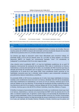 Gráfico 2.4 (extracto de la Tabla A2.2)
Porcentaje de la población joven entre 20 y 24 años estudiando y no estudiando según su estatus laboral (2019)
Nota: Losdatos de Chileestán referidos a2017. Losdatos de Brasily Estados Unidos están referidosa 2018. Losdatos de Japón no están disponibles.
Cuadro 2.1. Habilidades básicas y el futuro mercado de trabajo para los jóvenes entre 15 y 19
años
En la mayoría de los países la educación es obligatoria hasta, al menos, los 16 años. Pero en
muchos países de la OCDE la mayoría del alumnado continúa estudiando después de esa edad.
El 86 % de los jóvenes entre 15 y 19 años todavía está en educación.
Los jóvenes que dejan la educación suelen tener dificultades para encontrar trabajo. En
promedio OCDE, el 6,5 % de los jóvenes entre 15 y 19 años no tiene empleo y no está en
educación (NEET): en España son comúnmente llamados “ninis” (“ni estudiando, ni
trabajando”) y constituyen el 8,3 % en este rango de edad.
¿Hay relación entre la población NEET y el nivel de habilidades académicas de un país? El
programa internacional de evaluación de estudiantes PISA mide el rendimiento en lectura,
matemáticas y ciencias del alumnado de 15 años. Los resultados de PISA muestran que hay un
elevado porcentaje de estudiantes que no alcanza el nivel básico de competencia (nivel 2 de
rendimiento en la escala de 6 que posee PISA). Estos estudiantes tienen carencias en las
habilidades necesarias para leer y entender textos simples o para comprender conceptos y
procedimientos básicos matemáticos y científicos.
En promedio OCDE, el 20 % de los estudiantes de 15 años tiene bajas habilidades de lectura,
medidas como rendimiento menor de nivel 2 en lectura. Alrededor del 23 % de los estudiantes
tiene bajo rendimiento en matemáticas y en torno al 21 % en ciencias, mientras que el 13 %
está por debajo en los tres dominios. El porcentaje de estudiantes de bajo rendimiento en los
tres dominios es del 10,3 % en España, y está por debajo del 10 % en Canadá, Estonia, Finlandia
e Irlanda, mientras que es más del 30 % en Brasil, Colombia, Costa Rica, México y Turquía.
El Gráfico A compara el porcentaje de estudiantes de 15 años con rendimiento menor que nivel
2 en lectura, matemáticas y ciencias con el porcentaje de NEET entre los jóvenes de 15 a 19
años. La relación muestra que, en general, cuanto mayor es el porcentaje de alumnado de 15
años con bajas habilidades, mayor es el porcentaje de NEET entre los 15 y 19 años. El porcentaje
de NEET es más bajo en países con bajo porcentaje de escaso rendimiento en los tres dominios:
es el caso, por ejemplo, de Canadá, Estonia, Finlandia e Irlanda, mientras que los países con
28.0 30.8 34.8 38.5 42.9 42.9 43.2 43.9 44.6 45.2 47.4 48.7 50.4 50.8 51.3 55.5 58.6 59.0
42.2
46.3
51.6 46.7 37.7 41.8
28.3
34.3
42.4 39.8
43.9 37.6
40.7
27.3
35.8
35.7 34.0
18.9
29.8
22.9
13.6 14.8 19.5 15.3
28.5
21.8
13.0 15.2
8.7 14.0 9.0
21.9
12.9 8.8 7.4
22.0
0
20
40
60
80
100
En educación No en educación, empleado No en educación, desempleado o inactivo
%
Panoramadelaeducación.IndicadoresdelaOCDE2020.Informeespañol
49
 