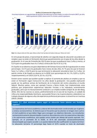 Gráfico 2.6 (extracto de la Figura A2.4)
Porcentaje de jóvenes con segunda etapa de educación secundaria que no tiene empleo y no está en formación (NEET), por años
desde la graduacíon (2018). Jóvenes entre 15 y 34 años cuando se graduaron.
Nota: No se dispone datos de Chile, Japón, México y Brasil. Solo hay datos de Estados Unidos para "Menos de 2 años".
En otro grupo de países, el porcentaje de adultos con segunda etapa de educación secundaria sin
empleo y que no están en formación disminuye paulatinamente con el paso de los años desde la
graduación. Es el caso de Finlandia (de 19,0 % para los que se graduaron hace 2 años o menos, al
9,3 % para los graduados hace 4 o 5 años) o Grecia (de 33,4 % al 11,1 %).
En España no se observa una gran dependencia del tiempo transcurrido de la graduación en estos
porcentajes: 13,5 % para los graduados hace menos de dos años; 9,7 % para los que lo hicieron
hace 2 y 3 años; y 13,0 % para los que terminaron la educación secundaria hace 4 o 5 años. Un
patrón similar al de España se observa en la OCDE (con porcentajes de 14, 2 %, 9,8 % y 11,8 %,
respectivamente) y en UE23 (13,4 %, 9,5 % y 12,2 %).
Existen varias razones que pueden ayudar a explicar el aumento de adultos sin empleo y que no
están en formación según transcurren los años desde la graduación. Una posible explicación
puede ser las políticas activas de facilitación de la transición del centro educativo al mundo
laboral. Muchos países, como por ejemplo Francia y Reino Unido, han implementado estas
políticas que proporcionan experiencias laborales iniciales a los individuos recientemente
graduados, pero que no necesariamente conducen a un empleo estable (Crépon & van den Berg,
2016). Otra de las razones se asocia, preferentemente en el caso de las mujeres, al cuidado de
niños y las responsabilidades familiares, que pueden forzar a las mujeres jóvenes a abandonar sus
trabajos después de algunos años de experiencia profesional para pasar a convertirse en inactivas
(OECD, 2016d).
Cuadro 2.2. ¿Qué alumnado espera seguir en educación hasta obtener una titulación
superior?
Las expectativas de futuro académico y laboral del alumnado están condicionadas por el género
y estatus socioeconómico. Se detecta que es frecuente que los jóvenes no tengan claro cuál es
el nivel académico al que deben llegar para conseguir sus objetivos laborales. Los estudiantes
socioeconómicamente desaventajados muestran discordancias entre las expectativas laborales
y las aspiraciones académicas, que quedan varios niveles por debajo del puesto aspirado. Por
ejemplo, en el promedio de la OCDE, el 35 % del alumnado socioeconómicamente
desaventajado que espera acceder a un puesto laboral de alta cualificación no espera terminar
la educación terciaria. El porcentaje baja hasta el 10 % cuando se trata de alumnado
33.4 29.3 19.1 19.0 14.2 13.5 13.4 13.3 12.8 12.2 11.1 8.0 6.6 5.8 4.7
11.9
21.0
10.2 10.8
9.8 9.7 9.5
10.9
14.6
8.4
5.4 4.8
8.3
11.1
23.2
12.3
9.3
11.8
13.0
12.2
9.7
19.7
10.6
6.9 6.6
11.9
6.3
0
5
10
15
20
25
30
35
%
Menos de 2 años Entre 2 y 3 años 4 o 5 años
Panoramadelaeducación.IndicadoresdelaOCDE2020.Informeespañol
52
 