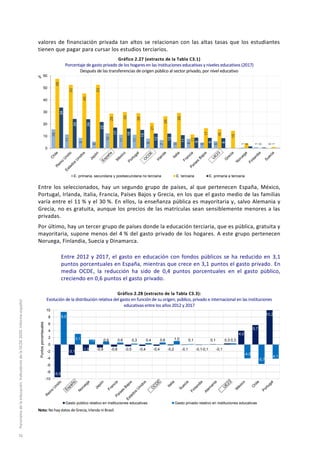 valores de financiación privada tan altos se relacionan con las altas tasas que los estudiantes
tienen que pagar para cursar los estudios terciarios.
Gráfico 2.27 (extracto de la Tabla C3.1)
Porcentaje de gasto privado de los hogares en las instituciones educativas y niveles educativos (2017)
Después de las transferencias de origen público al sector privado, por nivel educativo
Entre los seleccionados, hay un segundo grupo de países, al que pertenecen España, México,
Portugal, Irlanda, Italia, Francia, Países Bajos y Grecia, en los que el gasto medio de las familias
varía entre el 11 % y el 30 %. En ellos, la enseñanza pública es mayoritaria y, salvo Alemania y
Grecia, no es gratuita, aunque los precios de las matrículas sean sensiblemente menores a las
privadas.
Por último, hay un tercer grupo de países donde la educación terciaria, que es pública, gratuita y
mayoritaria, supone menos del 4 % del gasto privado de los hogares. A este grupo pertenecen
Noruega, Finlandia, Suecia y Dinamarca.
Entre 2012 y 2017, el gasto en educación con fondos públicos se ha reducido en 3,1
puntos porcentuales en España, mientras que crece en 3,1 puntos el gasto privado. En
media OCDE, la reducción ha sido de 0,4 puntos porcentuales en el gasto público,
creciendo en 0,6 puntos el gasto privado.
Gráfico 2.28 (extracto de la Tabla C3.3):
Evolución de la distribución relativa del gasto en función de su origen; público, privado e internacional en las instituciones
educativas entre los años 2012 y 2017
Nota: No hay datos de Grecia, Irlanda ni Brasil.
16
11
9
6
12
11
11
8
7
5
8
5
6
1
1
0
58
52
45
53
29
30
29
21
26
29
11
17
16
15
4
0
1
34
24
24
22
17
16
15
12
12
11
9
9
8
0
2
1
0
0
10
20
30
40
50
60
E. primaria, secundaria y postsecundaria no terciaria E. terciaria E. primaria a terciaria
%
-9,5
-3,1
-1,9 -0,9 -0,6 -0,5 -0,4 -0,4 -0,2 -0,1 -0,1
0,1 0,3
4,0
5,7
10,2
9,5
3,1 1,5 0,9 0,6 0,3 0,4 0,6 1,0 0,1
-0,1 -0,1
0,3
-4,0
-5,7
-4,1
-10
-8
-6
-4
-2
0
2
4
6
8
10
Gasto público relativo en instituciones educativas Gasto privado relativo en instituciones educativas
Puntosporcentauales
Panoramadelaeducación.IndicadoresdelaOCDE2020.Informeespañol
76
 