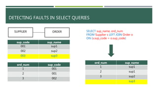 DETECTING FAULTS IN SELECT QUERIES
sup_code sup_name
001 sup1
002 sup2
003 sup3
SUPPLIER ORDER
ord_num sup_code
1 001
2 001
3 002
ord_num sup_name
1 sup1
2 sup1
3 sup2
sup3
SELECT sup_name, ord_num
FROM Supplier s LEFT JOIN Order o
ON (s.sup_code = o.sup_code)
 