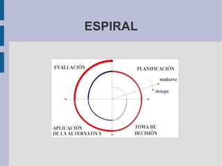 ESPIRAL 