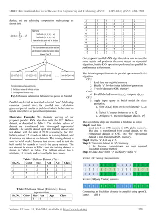 IJRET: International Journal of Research in Engineering and Technology eISSN: 2319-1163 | pISSN: 2321-7308
_______________________________________________________________________________________
Volume: 03 Issue: 10 | Oct-2014, Available @ http://www.ijret.org 370
device, and are achieving computation methodology as
shown in 0.
Fig 3: Distance calculation between two points in Parallel
Parallel sum kernel as described in kernel ‘sum’. Multi-step
execution (partial data) for parallel sum calculation
generated partial results on each level which further used as
inputs to next level of parallel computations.
Illustrative Example: We illustrate working of our
proposed parallel kNN algorithm with the UCI Balloon
dataset, as described in Table1. The attribute values of
dataset are transformed into bit-mapped represented
datasets. The sample dataset split into training dataset and
test dataset with the ratio of 70:30 respectively. For UCI
balloon dataset 12 records are taken as training dataset, and
4 instances are taken as test datasets. The training dataset is
used to build model, however test dataset used to test the
built model for records to classify the query instance. The
test data set is shown in Table1, and the training dataset is
shown in Table2, as below. The balloon dataset has 4
attributes, 16 records, and is classified in two classes.
Table: 1 Balloons Dataset. (TEST)
Sr. No. Color Size Act Age Class
1 1 2 1 1 1
2 1 2 1 2 2
3 2 1 1 1 1
4 2 1 1 2 2
Table: 2 Balloons Dataset (TRAINING): Bitmap
representation
Sr. No. Color Size Act Age Class
1 1 1 1 1 1
2 1 1 1 2 2
3 1 1 2 1 2
4 1 1 2 2 2
5 1 2 2 1 2
6 1 2 2 2 2
7 2 1 2 1 2
8 2 1 2 2 2
9 2 2 1 1 1
10 2 2 1 2 2
11 2 2 2 1 2
12 2 2 2 2 2
Our proposed parallel kNN algorithm takes into account the
same inputs and produces the same output as sequential
algorithm, but the kNN operations performed are parallel for
performance achievement.
The following steps illustrate the parallel operations of kNN
algorithm.
CPU:
1. Load data set to global memory
2. Decide ‘k’ for the cluster definition/generation
3. Transfer dataset to GPU memory
GPU:
4. For all labelled instance (ai,ci), compute d(ai,a)
CPU:
5. Apply input query on build model for class
prediction,
a. Sort d(ai,a) from lowest to highest,(i=1,...,n
)
b. Select ‘k’ nearest instances to x:
c. Assign to ‘x’ the most frequent class in
The algorithmic steps are illustrated a bit detail as below
Step1: Load Data
Load data from CPU memory to GPU global memory.
The data is transformed from actual dataset, to bit
represented dataset at CPU. The ‘bit’ represented
dataset is then transferred GPU memory.
Step2 : Define ‘k’, Let say k=3,
Step 3: Transform dataset to GPU memory.
// for distance computations, we used squared
Euclidean distance method.
Step 4: Make Data vector ‘D’ and Query vector ‘Q’
Vector D (Training Data) contents:
Vector Q (Query Vector) contents:
Computing an Euclidian distance in parallel using openCL
kernel __diff( )
 
