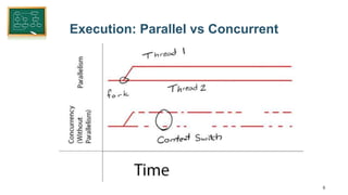 6
Execution: Parallel vs Concurrent
 