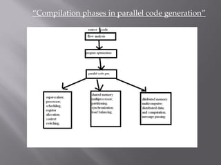 “Compilation phases in parallel code generation”
 