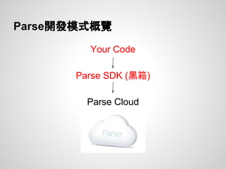 Parse開發模式概覽
Your Code
Parse SDK (黑箱)
Parse Cloud
 