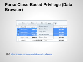 Parse Class-Based Privilege (Data
Browser)
Ref: https://parse.com/docs/data#security-classes
 
