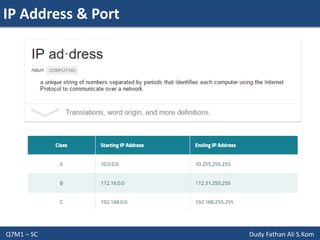 IP Address & Port
Q7M1 – SC Dudy Fathan Ali S.Kom
 