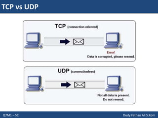 TCP vs UDP
Q7M1 – SC Dudy Fathan Ali S.Kom
 