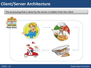 Client/Server Architecture
Q7M1 – SC Dudy Fathan Ali S.Kom
Pizza Store
The processing that is done by the server is hidden from the client.
 