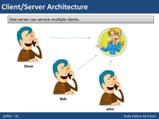 Client/Server Architecture
Q7M1 – SC Dudy Fathan Ali S.Kom
Steve
Bob
John
One server can service multiple clients.
 