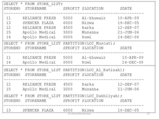 Part 9 list partition