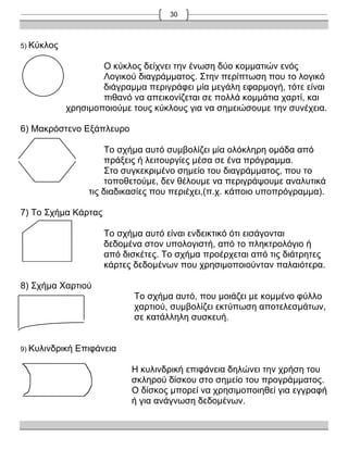 Σχεδίαση Προγράμματος Pascal - 1