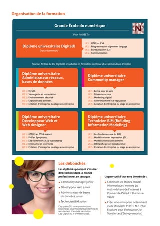 Les débouchés
Les diplômés pourront s’insérer
directement dans le monde
professionnel en tant que :
•Community manager junior
•Développeur web junior
•Administrateur de bases
de données junior
•Technicien BIM junior
Ces quatre DU correspondent aux
besoins les plus importants en termes de
recrutement d’après le baromètre
Cap Digital du 3e
trimestre 2015.
L’opportunité leur sera donnée de :
•Continuer les études en DUT
informatique / métiers du
multimédia et de l’internet à
l’Université Paris-Est Marne-la-
Vallée
•Créer une entreprise, notamment
via le dispositif PEPITE 3EF (Pôle
Etudiant pour l’Innovation, le
Transfert et l’Entrepreneuriat)
Organisation de la formation
Grande École du numérique
Diplôme universitaire
Développeur Web et
Web designer
Diplôme universitaire
Technicien BIM (Building
Information Modeling)
UE 1 : HTML5 et CSS3 avancé
UE 2 : PHP et Symphony
UE 3 : Les frameworks CSS et Bootstrap
UE 4 : Ergonomie et interfaces
UE 5 : Création d’entreprise ou stage en entreprise
UE 1 : Les fondamentaux du BIM
UE 2 : Modélisation et impression 3D
UE 3 : Modélisation d’un bâtiment
UE 4 : Démarche projet collaborative
UE 5 : Création d’entreprise ou stage en entreprise
Diplôme universitaire DigitalU
(socle commun)
UE 1 : HTML et CSS
UE 2 : Programmation et premier langage
UE 3 : Bureautique et C2i
UE 4 : Communication
Diplôme universitaire
Administrateur réseaux,
bases de données
Diplôme universitaire
Community manager
UE 1 : MySQL
UE 2 : Sauvegarde et restauration
UE 3 : Environnement sécurisé
UE 4 : Exploiter des données
UE 5 : Création d’entreprise ou stage en entreprise
UE 1 : Écrire pour le web
UE 2 : Réseaux sociaux
UE 3 : Marketing digital
UE 4 : Référencement et e-réputation
UE 5 : Création d’entreprise ou stage en entreprise
Pour les NEETss du DU DigitalU, les adultes en formation continue et les demandeurs d'emploi
Pour les NEETss
 