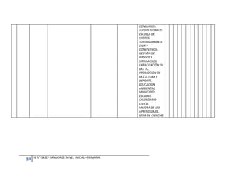 30 IE N°-14327-SAN JORGE: NIVEL INICIAL–PRIMARIA.
CONSURSOS.
JUEGOSFLORALES.
ESCUELA DE
PADRES.
TUTORIAORIENTA
CIÒN Y
CONVIVENCIA.
GESTIÒN DE
RIESGOSY
SIMULACROS.
CAPACITACIÒN EN
LAS TIC.
PROMOCION DE
LA CULTURA Y
DEPORTE.
EDUCACIÒN
AMBIENTAL.
MUNICIPIO
ESCOLAR.
CALENDARIO
CIVICO.
MEJORA DE LOS
APRENDIZAJES.
FERIA DE CIENCIAS
 
