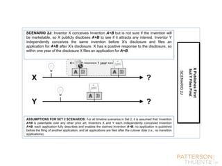 −−−−−−−−−−−− 1 year −−−
SCENARIO 2J: Inventor X conceives Invention A+B but is not sure if the invention will
be marketable, so X publicly discloses A+B to see if it attracts any interest. Inventor Y
independently conceives the same invention before X’s disclosure and files an
application for A+B after X’s disclosure. X has a positive response to the disclosure, so
within one year of the disclosure X files an application for A+B.
XPublishesFirst
butYFilesFirst
SCENARIO2J
?
Y ?
X
ASSUMPTIONS FOR SET 2 SCENARIOS: For all timeline scenarios in Set 2, it is assumed that: Invention
A+B is patentable over any other prior art; Inventors X and Y each independently conceived Invention
A+B; each application fully describes and enables the claimed Invention A+B; no application is published
before the filing of another application; and all applications are filed after the cutover date (i.e., no transition
applications).
 