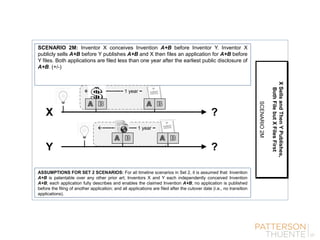 −−−−−−−−−−−− 1 year −
−−−−−−−−−−−− 1 year −
SCENARIO 2M: Inventor X conceives Invention A+B before Inventor Y. Inventor X
publicly sells A+B before Y publishes A+B and X then files an application for A+B before
Y files. Both applications are filed less than one year after the earliest public disclosure of
A+B. (+/-)
XSellsandThenYPublishes,
BothFilebutXFilesFirst
SCENARIO2M
?
?Y
X
ASSUMPTIONS FOR SET 2 SCENARIOS: For all timeline scenarios in Set 2, it is assumed that: Invention
A+B is patentable over any other prior art; Inventors X and Y each independently conceived Invention
A+B; each application fully describes and enables the claimed Invention A+B; no application is published
before the filing of another application; and all applications are filed after the cutover date (i.e., no transition
applications).
 