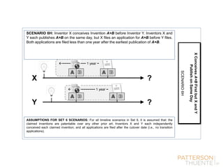 −−−−−−−−−−−− 1 year −
−−−−−−−−−−−− 1 year −
SCENARIO 6H: Inventor X conceives Invention A+B before Inventor Y. Inventors X and
Y each publishes A+B on the same day, but X files an application for A+B before Y files.
Both applications are filed less than one year after the earliest publication of A+B.
XConceivesA+BFirstbutXandY
PublishonSameDay
SCENARIO6H
?
?Y
X
ASSUMPTIONS FOR SET 6 SCENARIOS: For all timeline scenarios in Set 6, it is assumed that: the
claimed inventions are patentable over any other prior art; Inventors X and Y each independently
conceived each claimed invention; and all applications are filed after the cutover date (i.e., no transition
applications).
 