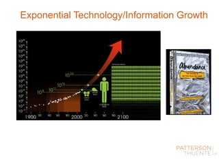 September 4, 2014 95
Exponential Technology/Information Growth
 