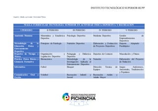 INSTITUTO TECNOLÓGICO SUPERIOR HCPP
5
Cuadro i Malla curricular Actividad Física
MALLA CURRICULAR TECNOLOGÍA SUPERIOR EN ACTIVIDAD FISICA DEPORTIVA Y RECREACIÓN
I PERIODO II PERIODO III PERIODO IV PERIODO V PERIODO
Anatomía Humana Matemática y Estadística
Deportiva
Psicología Deportiva Medicina Deportiva Gestión de
Emprendimientos
Deportivos
Metodología de la
Educación Física y
Entrenamiento
Deportivo
Principios de Fisiología Nutrición Deportiva Elaboración y Evaluación
de Proyectos Deportivos
Deporte Adaptado /
Paralímpico
Deportes de Tiempo y
Marca
Organización y
Legislación Deportiva
Pedagogía y Didáctica
Deportiva
Deportes de Contacto Musculación y Fitness
Práctica Física Básica y
Gimnasia Formativa
Biomecánica Metodología de la
Investigación Aplicada al
Entrenamiento Deportivo
Natación Elaboración del Proyecto
de Titulación
Informática Futbol Básquet Dirección Técnica de
Equipos
Juegos Autóctonos,
Ancestrales, Tradicionales
y Populares
Comunicación Oral y
Escrita
Voleibol Recreación Infantil y
Juvenil
Recreación Adulto y
Adulto Mayor
 