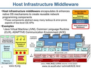 Host Infrastructure Middleware Host infrastructure middleware  encapsulates & enhances native OS mechanisms to create reusable network programming components These components abstract away many tedious & error-prone aspects of low-level OS APIs Domain-Specific Services Common Middleware Services Distribution Middleware Host Infrastructure Middleware www.cs.wustl.edu/~schmidt/ACE.html Synchronization Memory Management Physical Memory Access Asynchronous Event Handling Scheduling Asynchronous Transfer of Control www.rtj.org Examples Java Virtual Machine (JVM), Common Language Runtime (CLR), ADAPTIVE Communication Environment (ACE) 