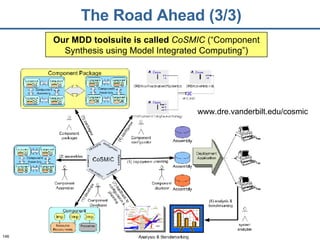 The Road Ahead (3/3) Our MDD toolsuite is called  CoSMIC  (“Component Synthesis using Model Integrated Computing”) www.dre.vanderbilt.edu/cosmic 